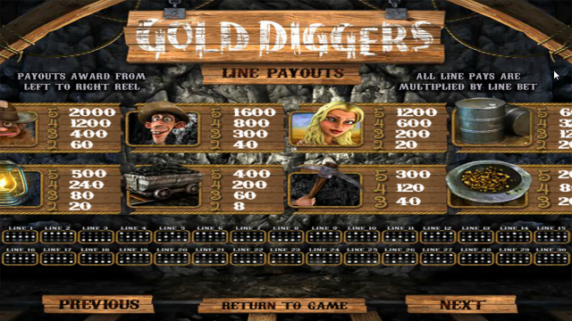 Gold Diggers