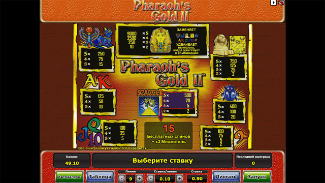 Pharaoh’s Gold II